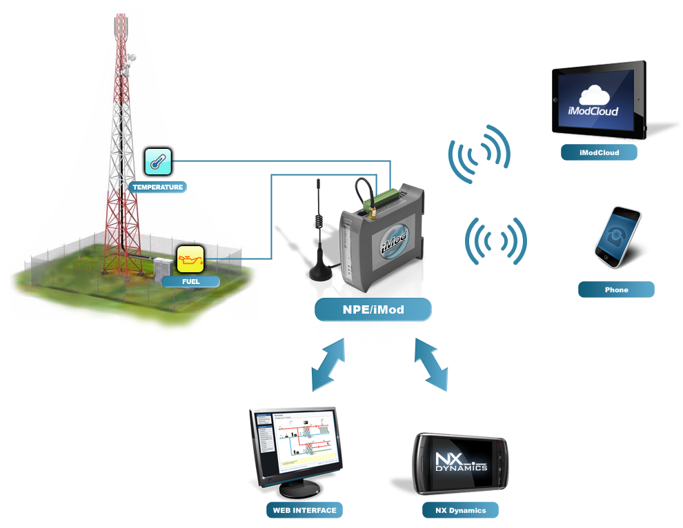 monitoring sieci GSM