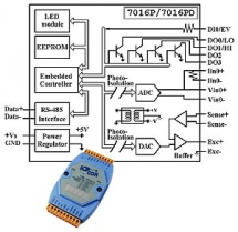 Modu z wejciem analogowym dla mostkw tensometrycznych (6 przewodw) z ochron izolacyjn, RS-485, 7 segmentowy wywietlacz LED