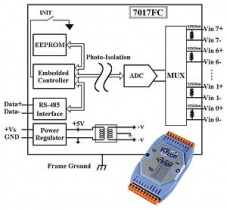 High Speed 8 Channels Analog Input Module with Isolation -20...+20 mA, rs-485, distributed i/o, converter