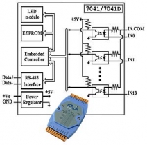 14 Channels Isolated Digital Input Module w/LED Display, rs-485, distributed i/o, converter