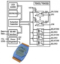 Isolated Digital 8 Channels Input and 3 Channels Output Module, rs-485, distributed i/o, converter, digital out, LED display
