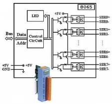 8-channel AC SSR Output Module, Parallel Bus, extension module, PLC