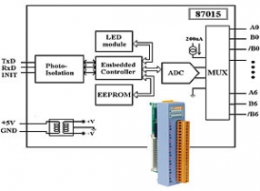 7-channel RTD Input Module, extension module, PLC, wt, rs-485