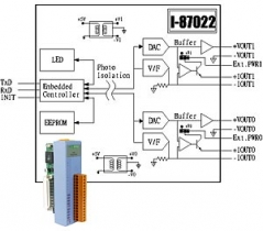 2-channel 12-bit analog output module, Isolation, RS-485, extension module, PLC, wt