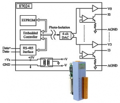 4-Channel Analog Output Module, 14-bit DAC, Isolation, RS-485, extension module, PLC, wt