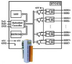 8-channel SSR AC Output Module, RS-485, extension module, DO, PLC