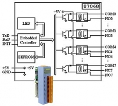 4-channel Form-A Relay Output and 4-channel Form-C Relay Output Module, RS-485, extension module, PLC