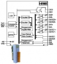 2-Channel Counter/Frequency Module, RS-485, extension module, DI, DO, PLC