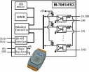 14-channel Isolated Digital Input Module with 16-bit Counters, Modbus standard, distributed i/o