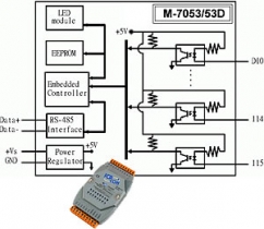 16-channel Non-Isolated Digital Input Module with 16-bit Counters, Modbus RTU, RS-485, LED display