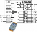 4-channel Isolated Digital Input and 4-channel Relay Output Module with 16-bit Counters, RS-485, DCON protocol