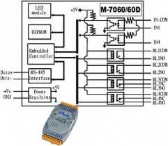 4-channel Isolated Digital Input and 4-channel Relay Output Module with 16-bit Counters, RS-485, DCON protocol, LED display, modbus