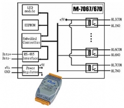 7-channel Relay Output Module, RS-485, DCON protocol, LED display, modbus