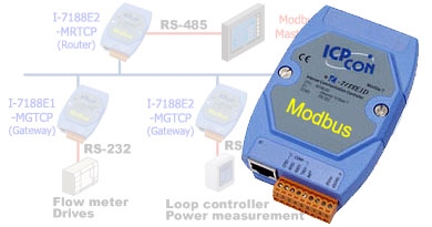 RS-232 Modbus RTU to 1x Ethernet Modbus TCP Router, 100Base-T, converter, RS-232